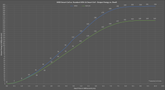 msd_smart_coil_energy_output.png