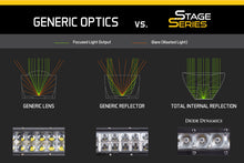 Load image into Gallery viewer, Diode Dynamics 18 In LED Light Bar Single Row Straight Clear Combo Each Stage Series
