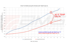 Load image into Gallery viewer, AMS Performance 2023 Nissan Z VR30 Intercoolers