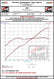 AWE Tuning Subaru BRZ / Toyota GR86 / Toyota 86 Track Edition Cat-Back Exhaust- Diamond Black Tips